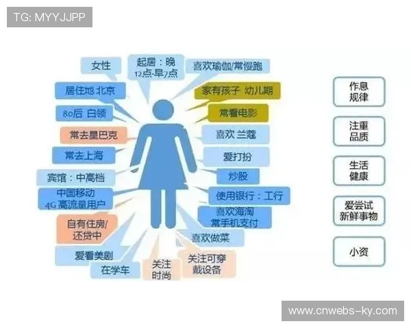 基于用户画像的精准推荐机制日趋成熟，推动观赛平台向内容管家角色转变。
